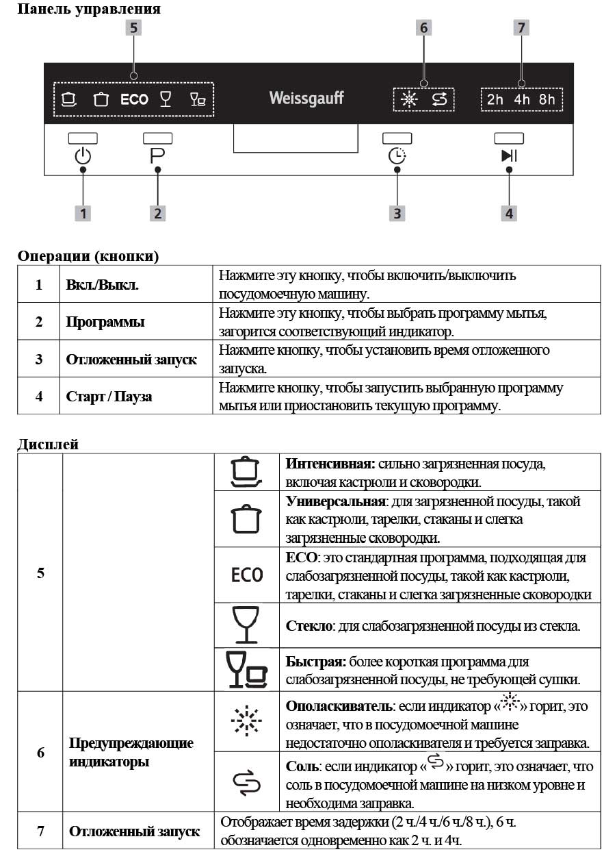 Посудомоечная машина настольная Weissgauff TDW 4106 Led - купить в Донецке  | интернет-магазин Бери короткий номер ☎️ 533