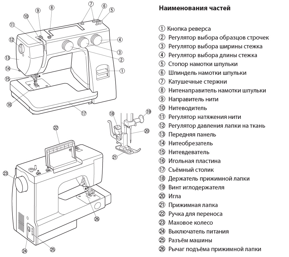 Швейная машина Janome HD1015 15 операций