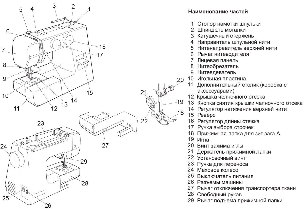 Швейная машина Janome Sew Line 300 15 операций