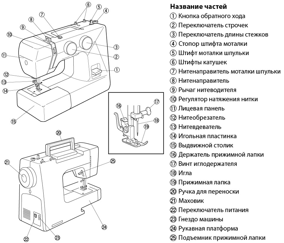 Швейная машина Janome Sew Line 500S 19 операций