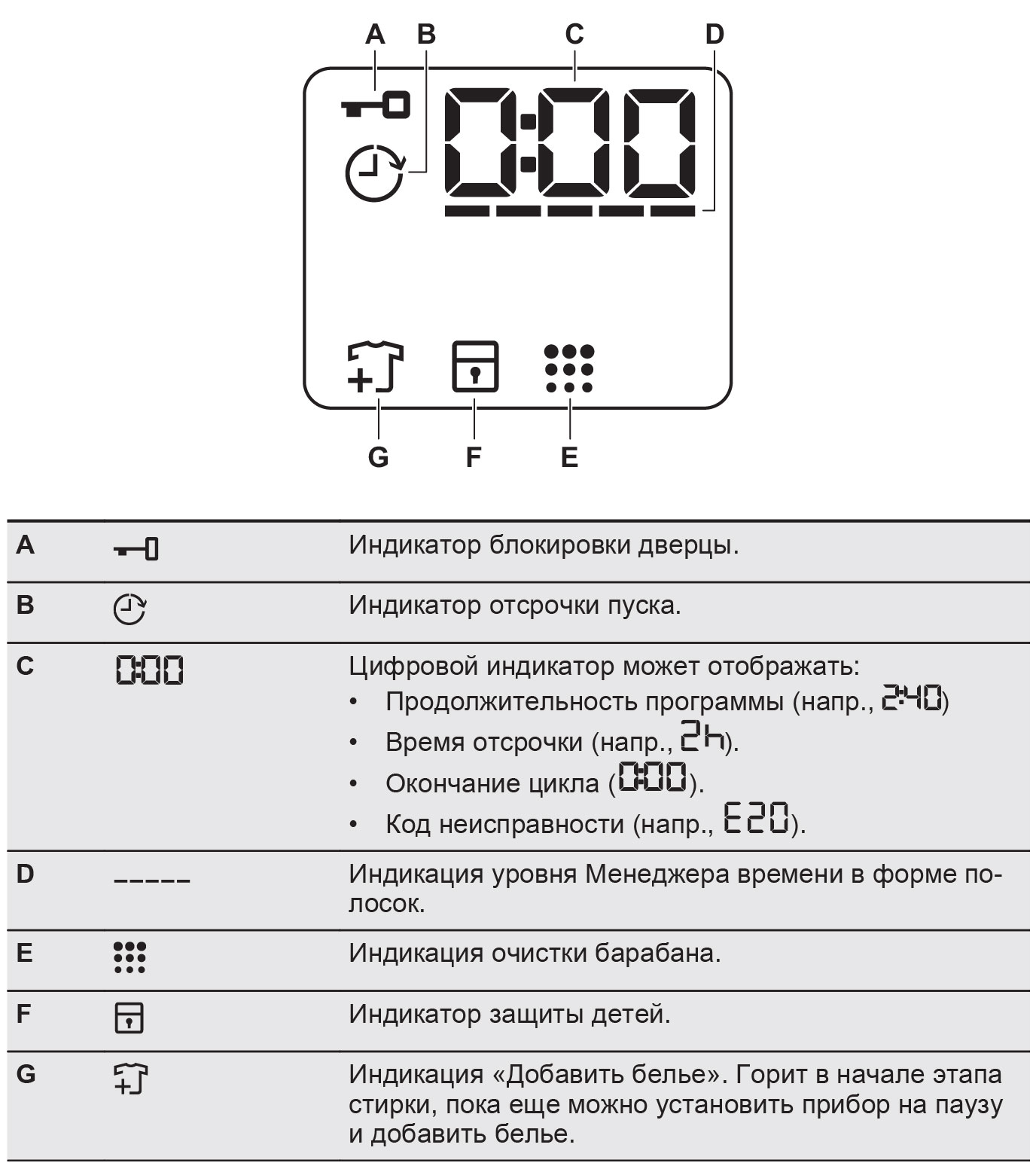 Стиральная машина ELECTROLUX EW6S4R06BI