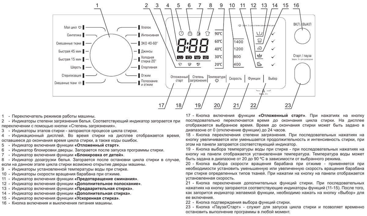 Стиральная машина Бирюса WM-MK714/03 с инверторным двигателем